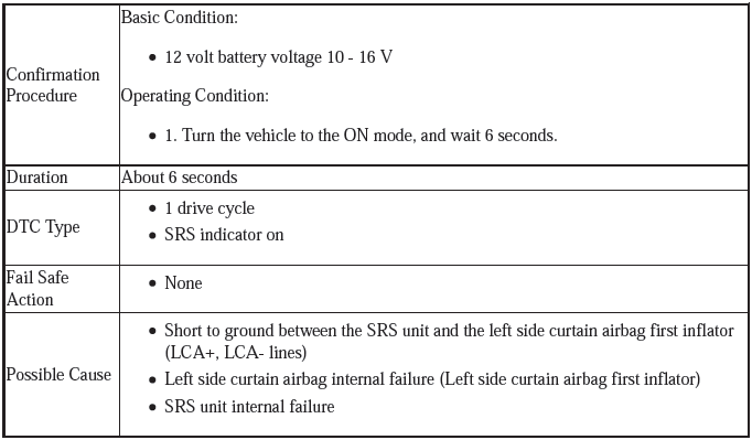 Supplemental Restraint System - Diagnostics